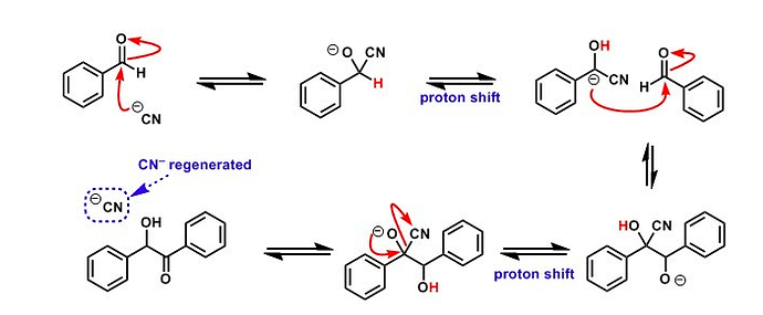 Mechanism of Benzoin Condensation