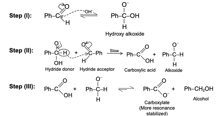 Mechanism of Cannizzaro Reaction