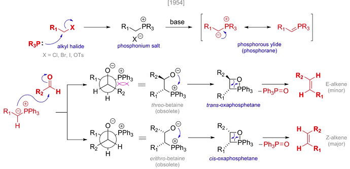 mechanism of Wittig Reaction