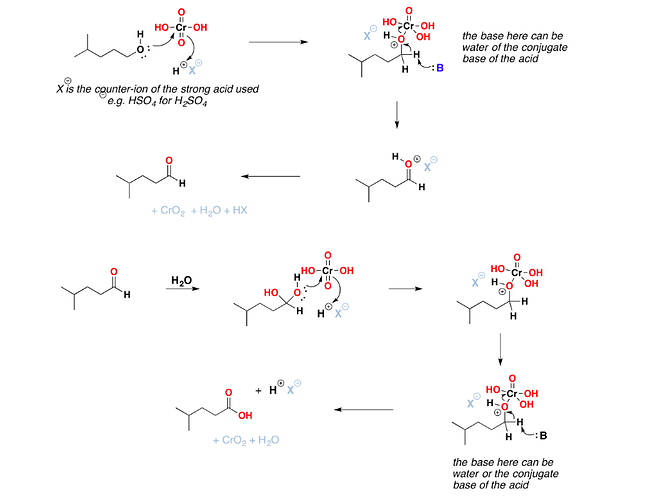 Mechanism of Jone’s reagent