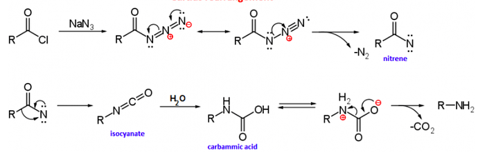 Mechanism of Curtius Reaction