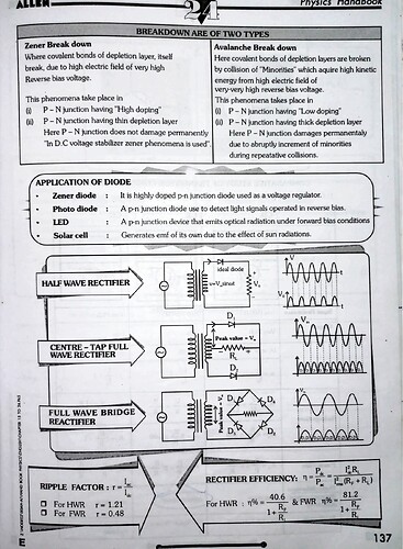 Semiconductor and Digital Electronics (1)_3
