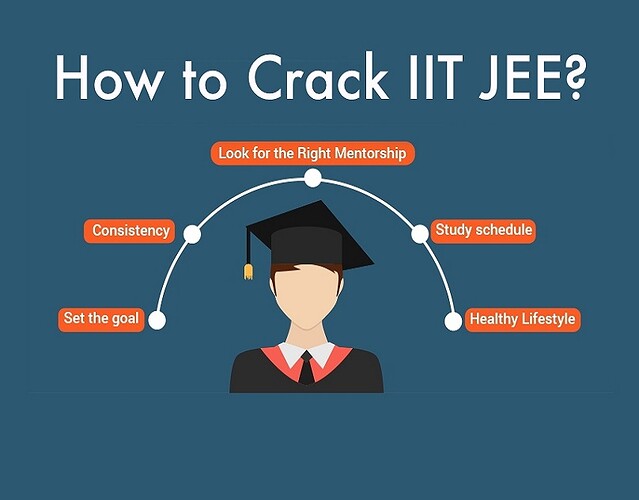Crack IIT -JEE Exam in 6 Months Top Preparation image 632