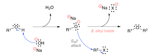 Williamson's synthesis mechanism