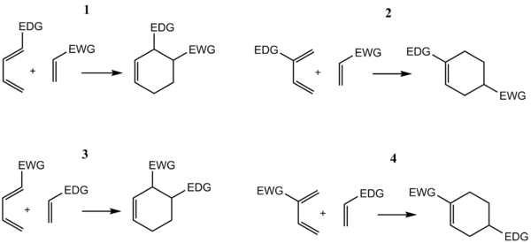 Presence of EWG in Diels-Alder reaction