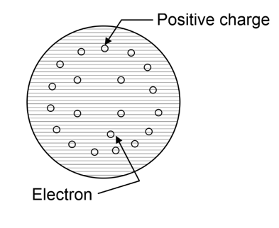 positive charge