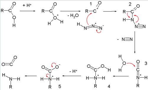 mechanism of Schimdt Reaction