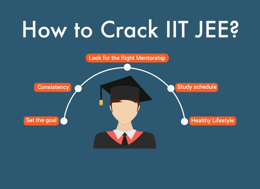 IIT JEE Exam Mentors 2024 Your Guide to Personalized Preparation and